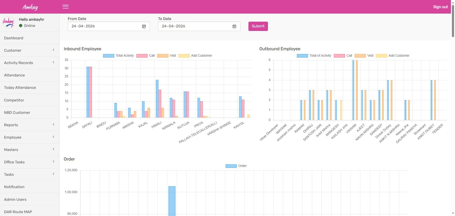 Amkay CRM showcase - VPTech Solution